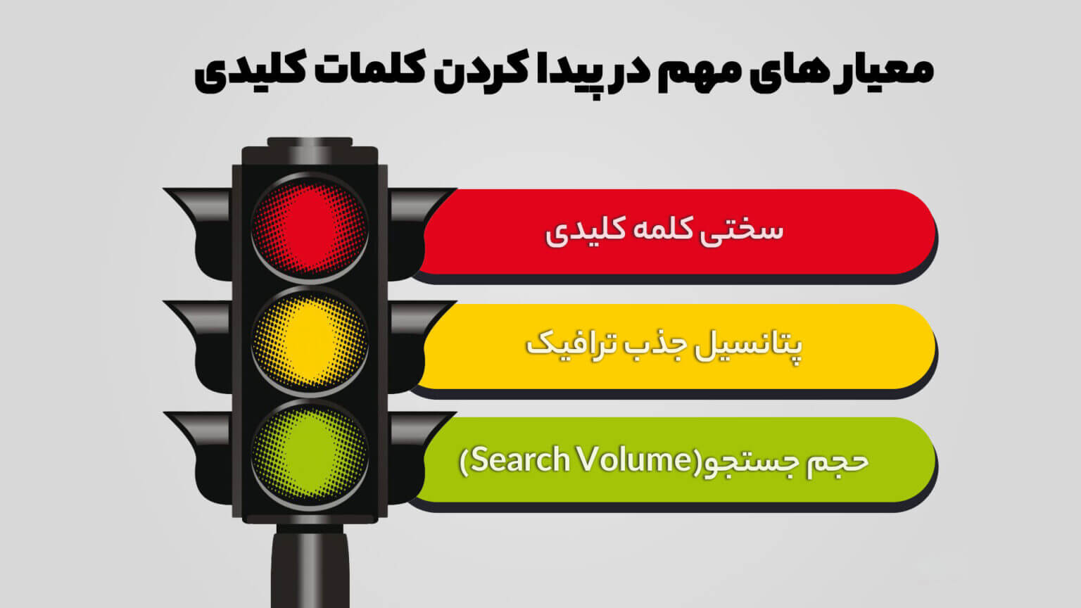 انتخاب کلمه کلیدی