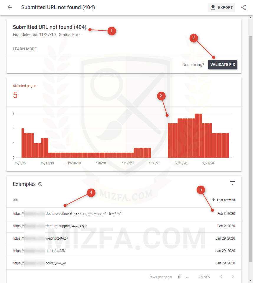 رفع خطای 404 یا page not found در وردپرس
