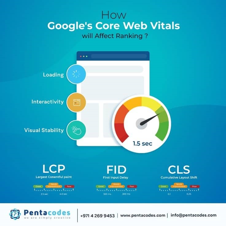 خطاهای قسمت Performance پیچ اسپید گوگل