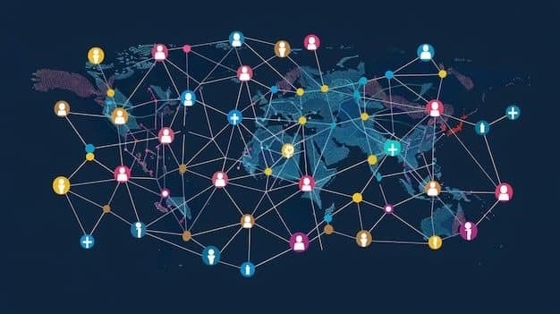 خطای Network Dependency Tree